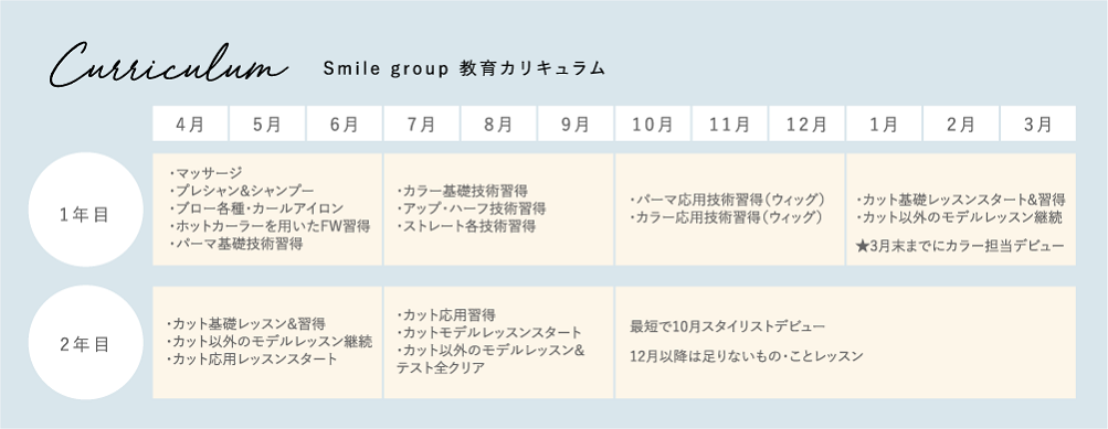 Curriculum Smile group 教育カリキュラム